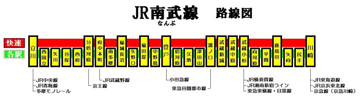 JR南武線路線図